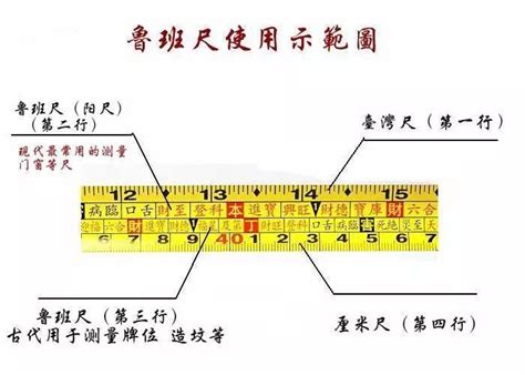 曲尺制尺寸|曲尺,鲁班,丁兰尺,公制尺对照表